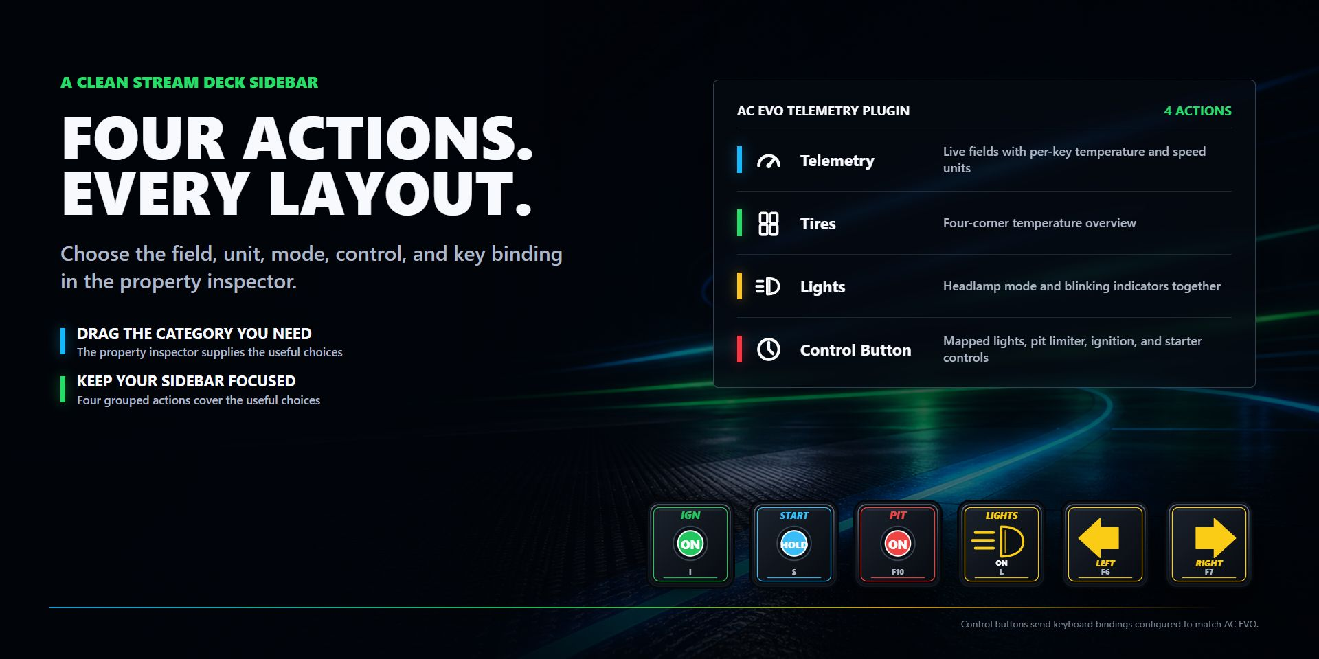 The exact four visible Telemetry, Tires, Lights, and Control Button actions with representative current control key faces