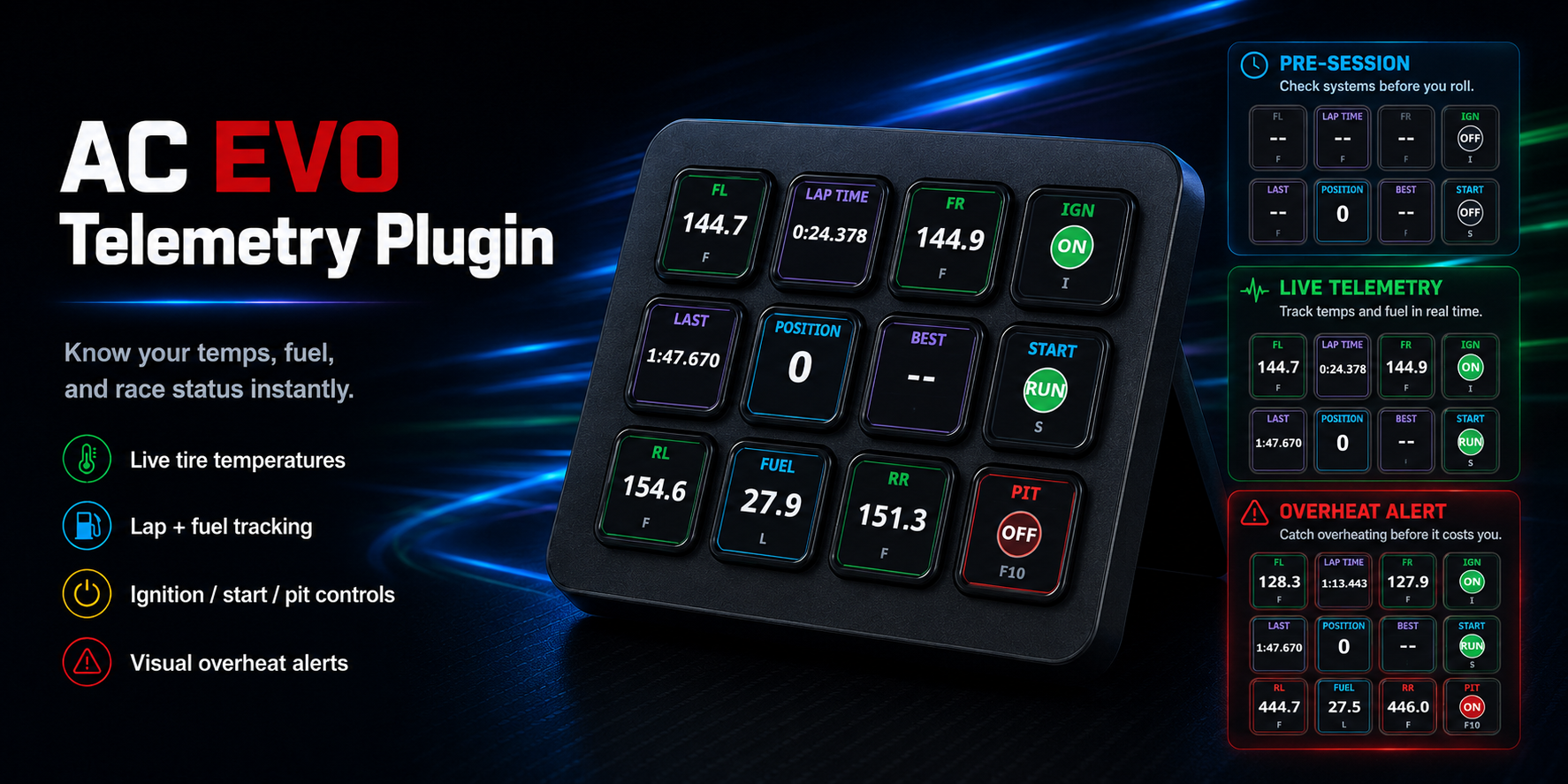 Stream Deck artwork showing tire temperatures, lap time, fuel, ignition, starter, and pit controls.