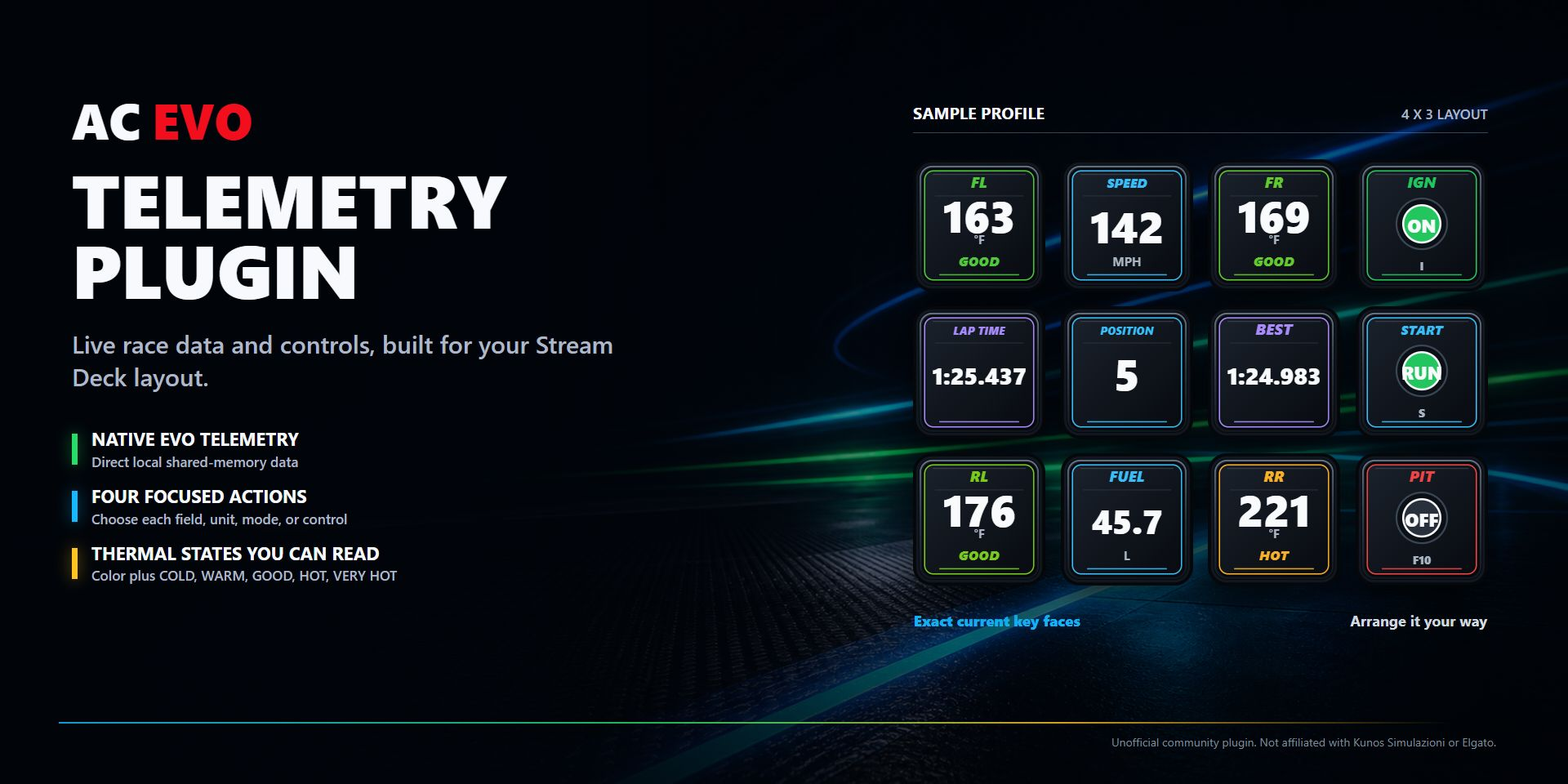AC EVO Telemetry Plugin artwork showing a labeled 4 by 3 sample profile built from current live key faces