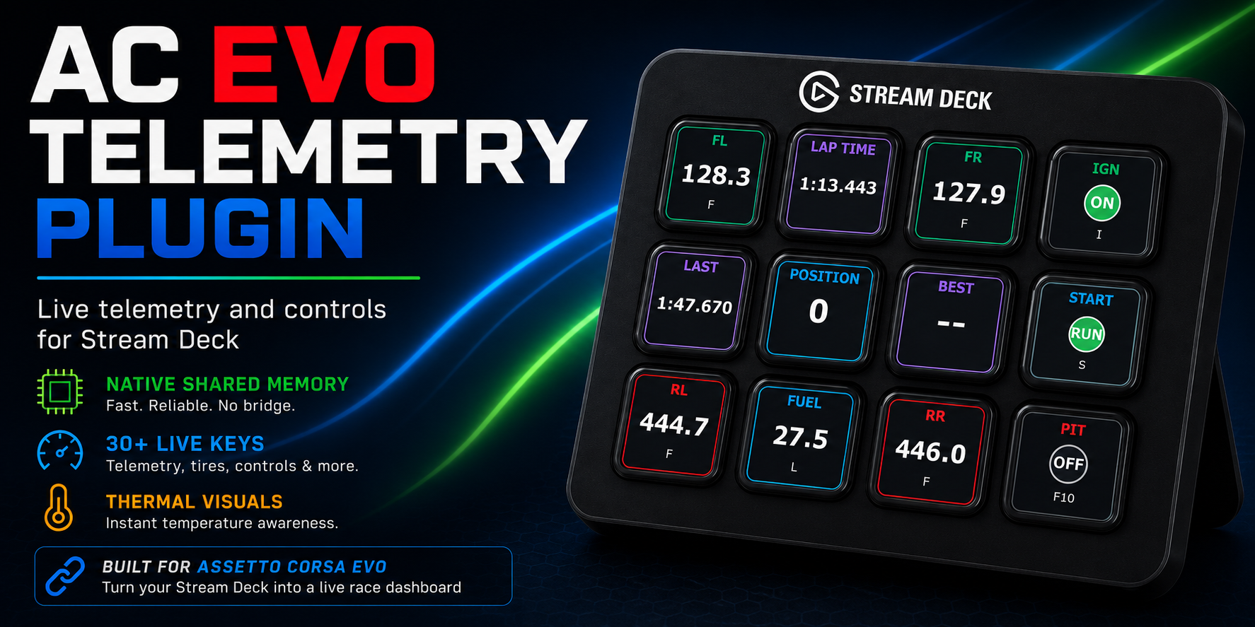 AC EVO Telemetry Plugin marketplace artwork showing live Stream Deck telemetry and controls.